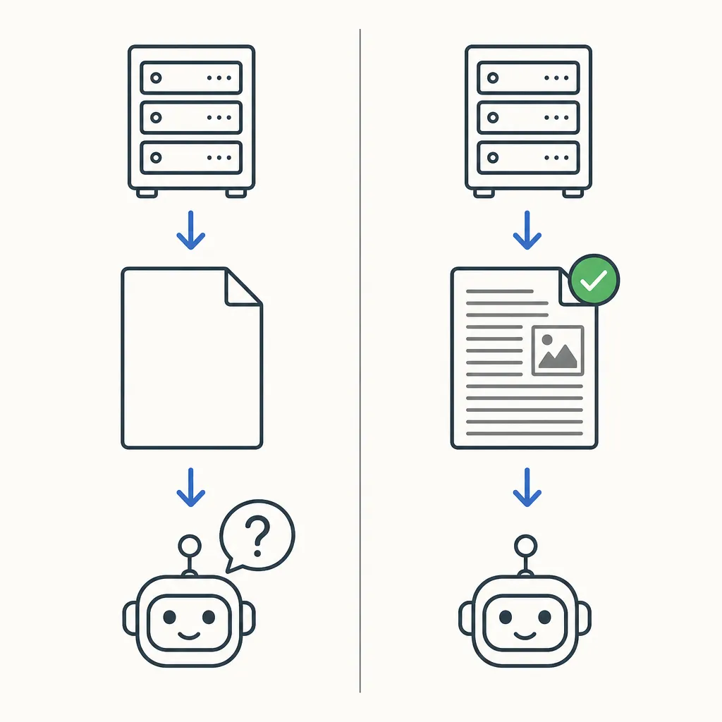 Schéma comparant le rendu côté client, où le robot reçoit une page vide, et le rendu côté serveur, avec une page complète.