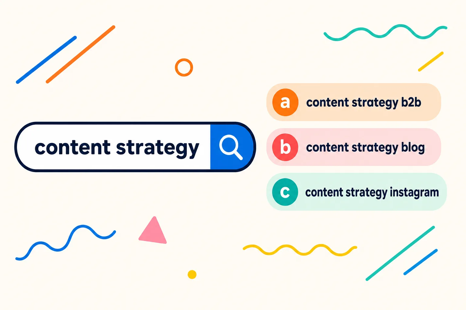 Vector illustration of a search bar reading content strategy with three colour-coded autocomplete suggestions labelled a, b and c.