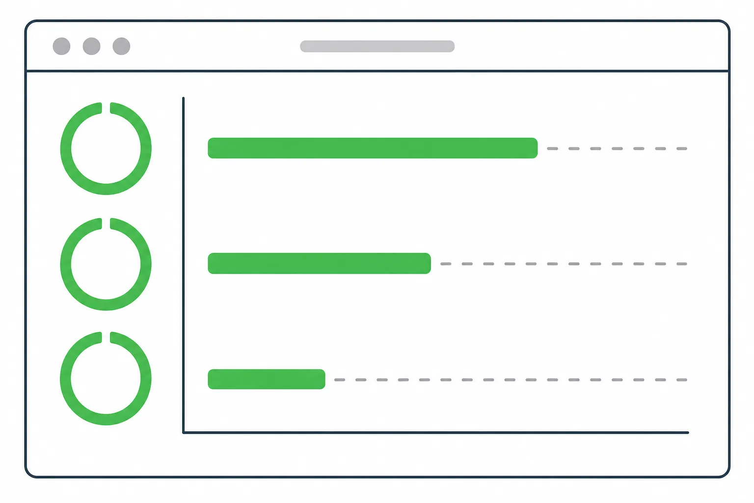 Informe de rendimiento web con tres indicadores en verde y sus barras de puntuación.