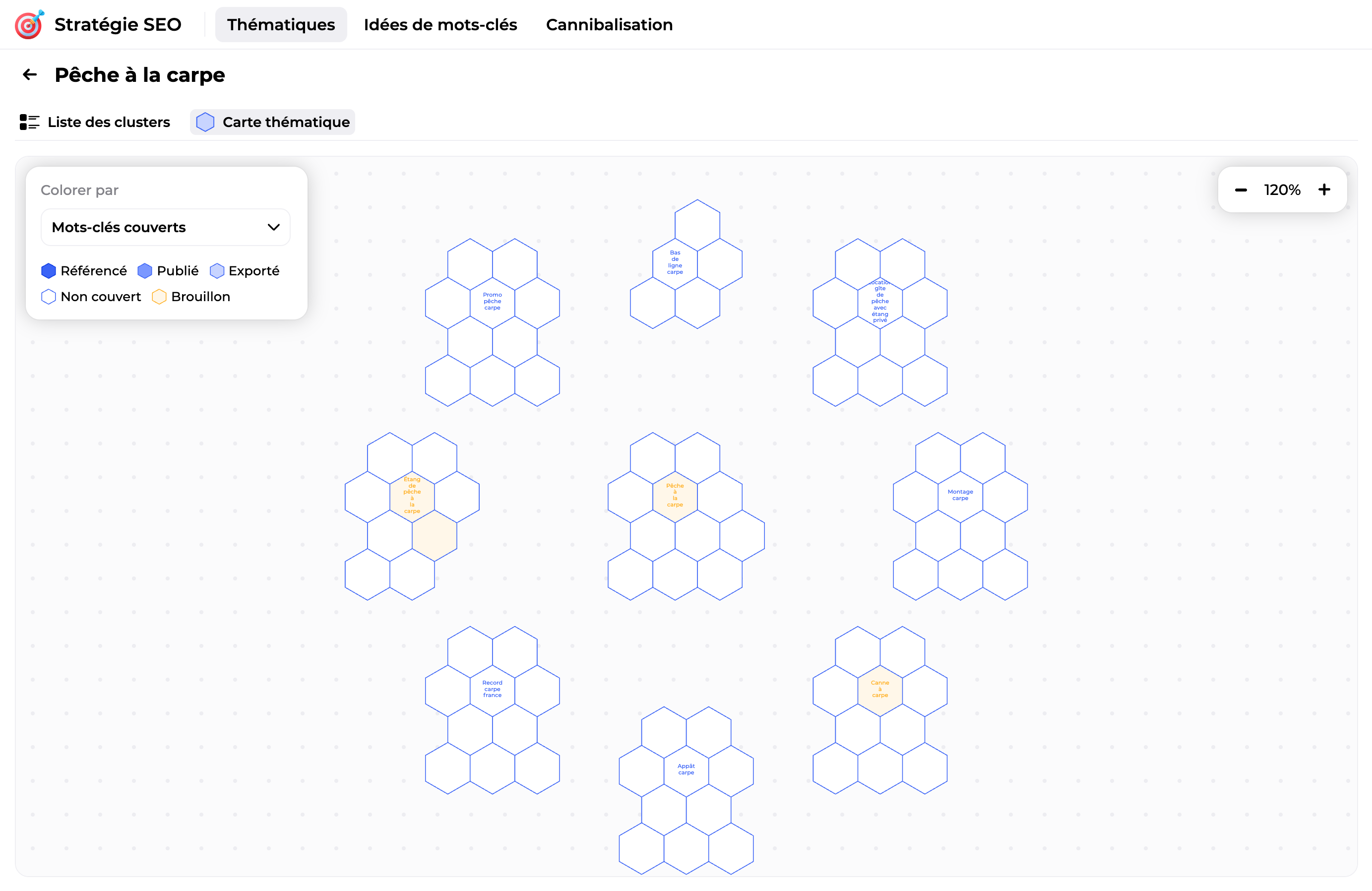 Carte thématique: Mots-clés couverts