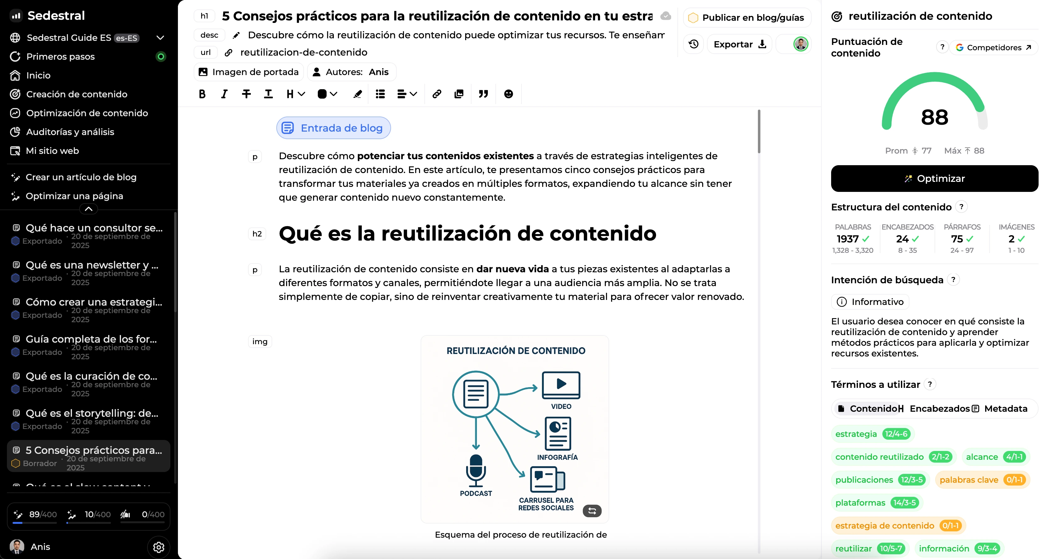 Capture d'écran d’un tableau de bord Sedestral: menu latéral noir, éditeur de contenu au centre et panneau d’analyse SEO à droite avec métriques et score 88.