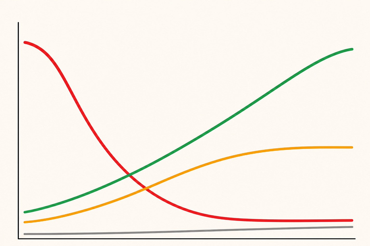 Illustrazione dello stato di indicizzazione: quattro gruppi di schede ordinate per stato, dal valido all'escluso.