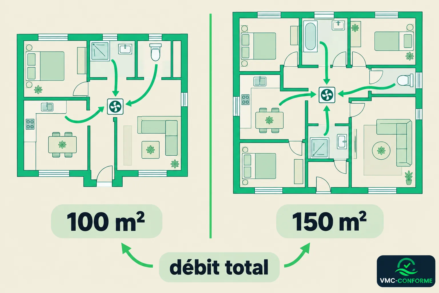 Plan intérieur de deux appartements montrant des flux d’air entrés et sortants autour d’un évent central, avec les surfaces