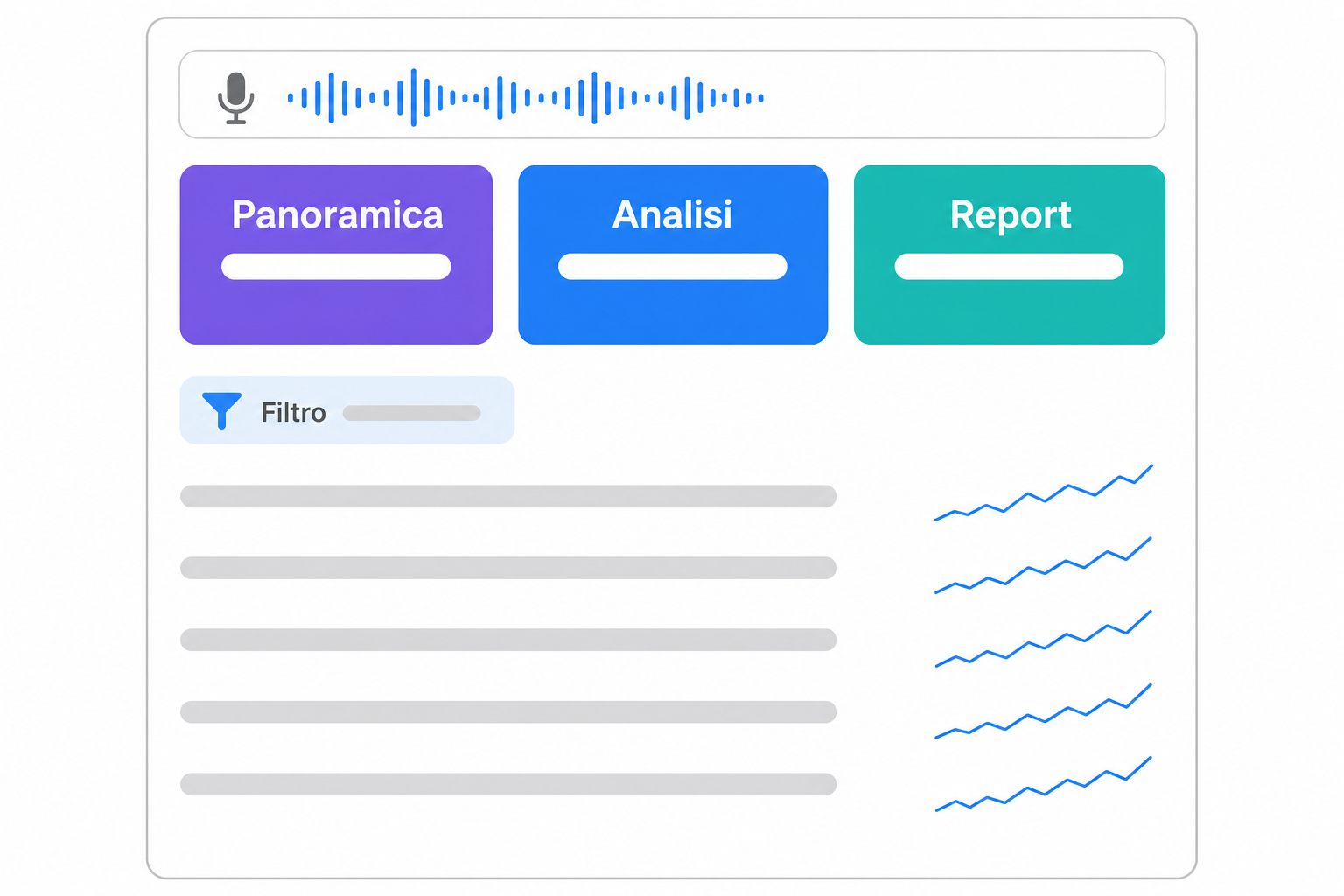 Interfaccia stilizzata di analisi delle query conversazionali con indicatori, filtro e elenco di domande da monitorare.