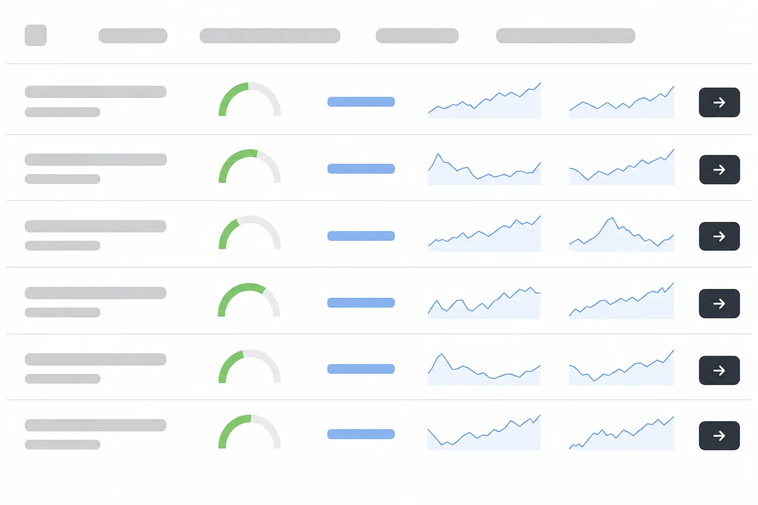 Maquette d'un tableau d'audit de contenu : lignes de pages avec jauge de score, position, courbes de tendance et bouton de détail.