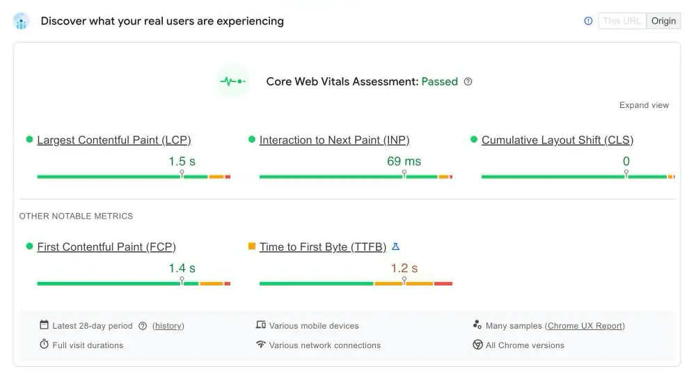 PageSpeed Insights report: Core Web Vitals assessment passed with LCP 1.5 s, INP 69 ms and CLS 0, TTFB at 1.2 s in orange