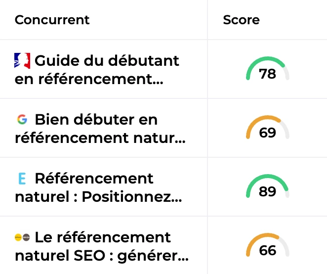 Audit de contenu des concurrents