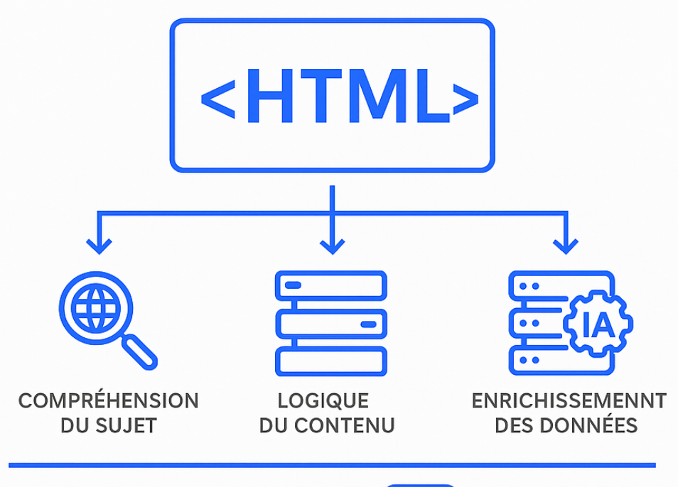 Pourquoi le HTML influence directement votre référencement naturel SEO ?