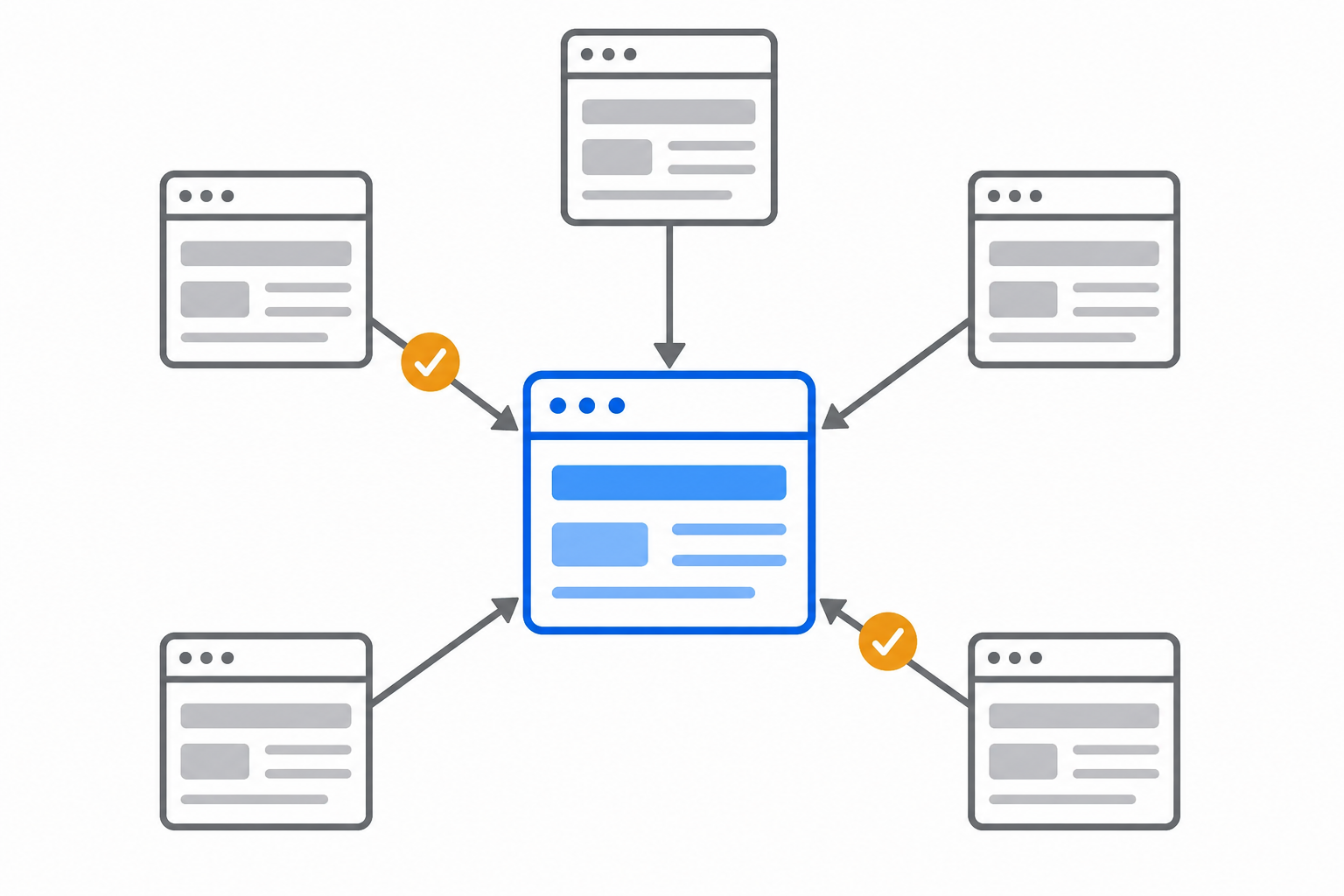 Schema di un sito centrale verso cui convergono i link di cinque altri siti, a illustrare i backlink come voti di fiducia.