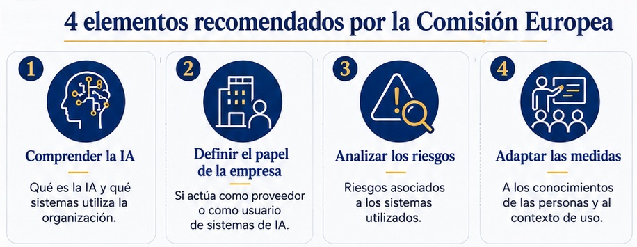 Imagen creada con IA
