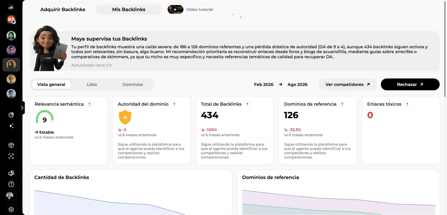 Vista general de Mis Backlinks: relevancia semántica, autoridad del dominio, total de backlinks, dominios de referencia, enlaces tóxicos y dos curvas