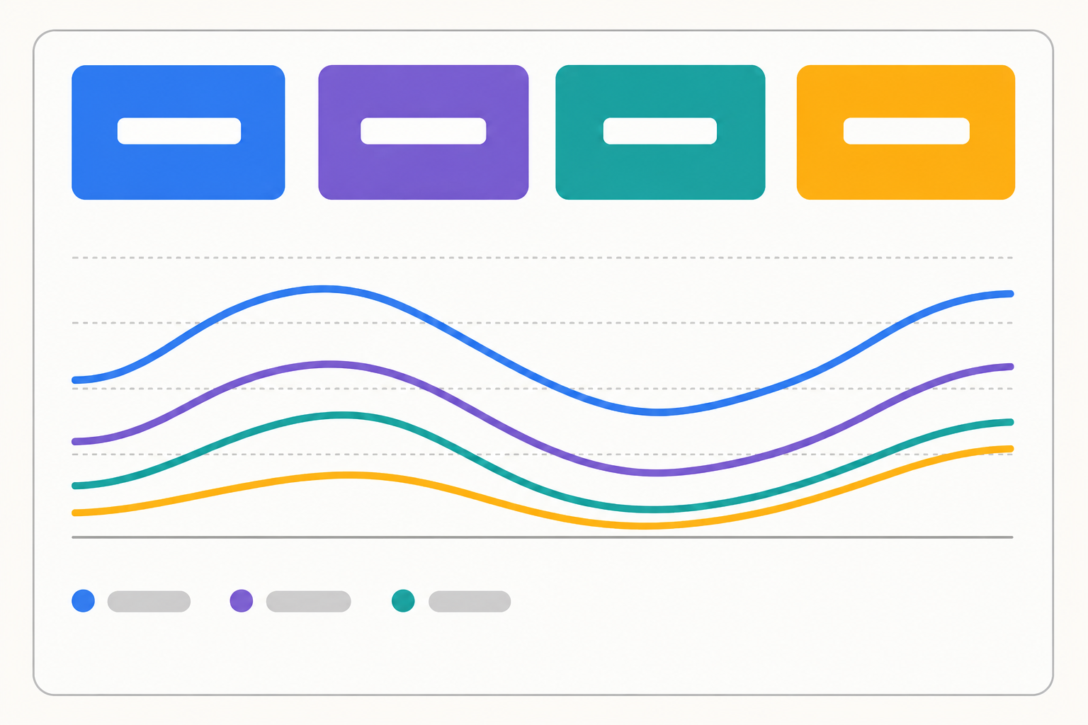 Illustrazione di un rapporto sulle prestazioni: quattro curve di colore diverso seguite sullo stesso arco di tempo.
