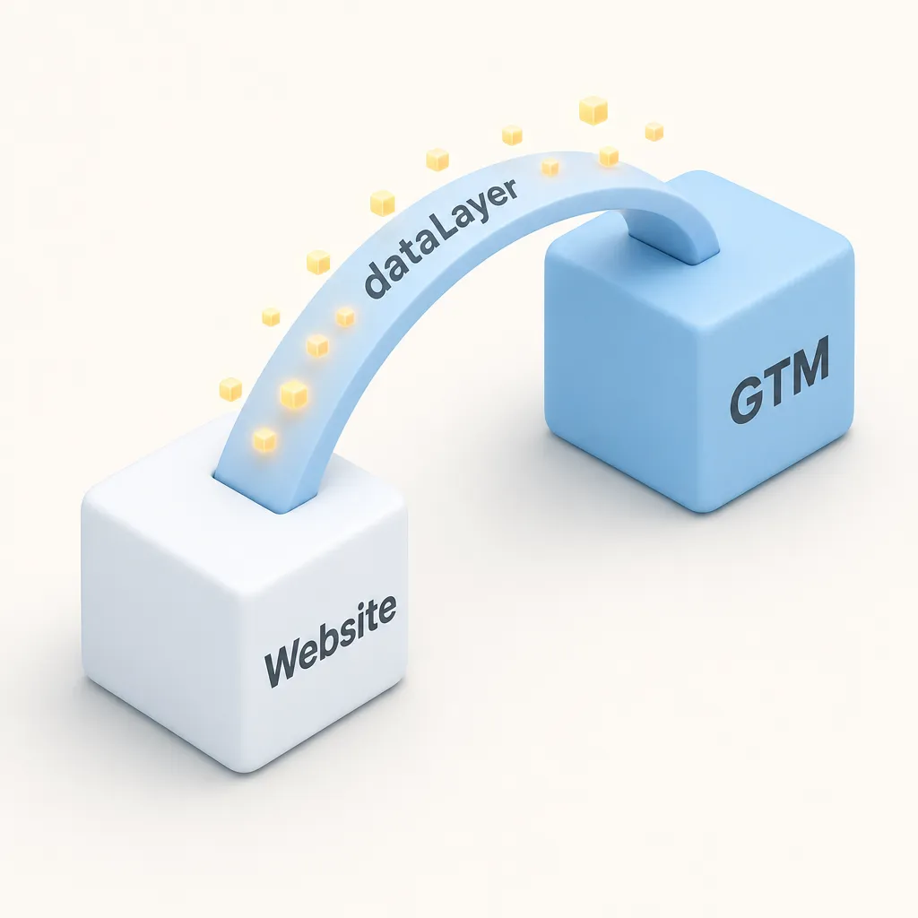 Illustration of the dataLayer acting as a data bridge between a website and Google Tag Manager.