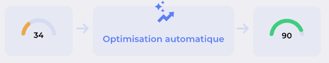 Optimisation d'un contenu