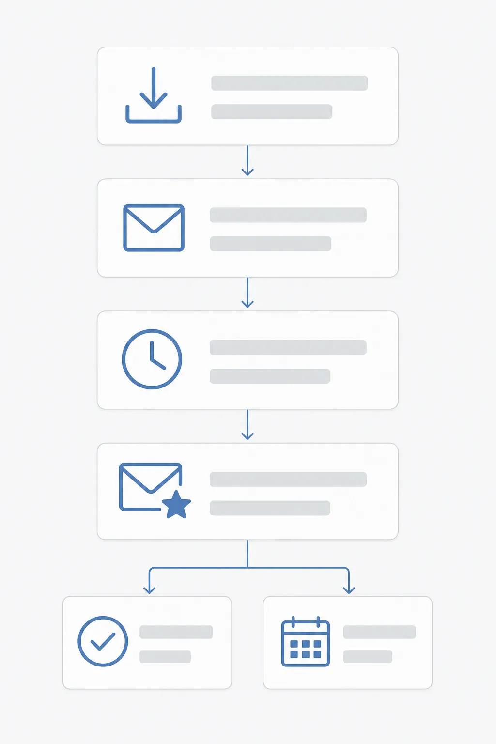 Schéma d'un scénario d'automation : téléchargement, e-mail, délai, second e-mail puis embranchement selon l'engagement.