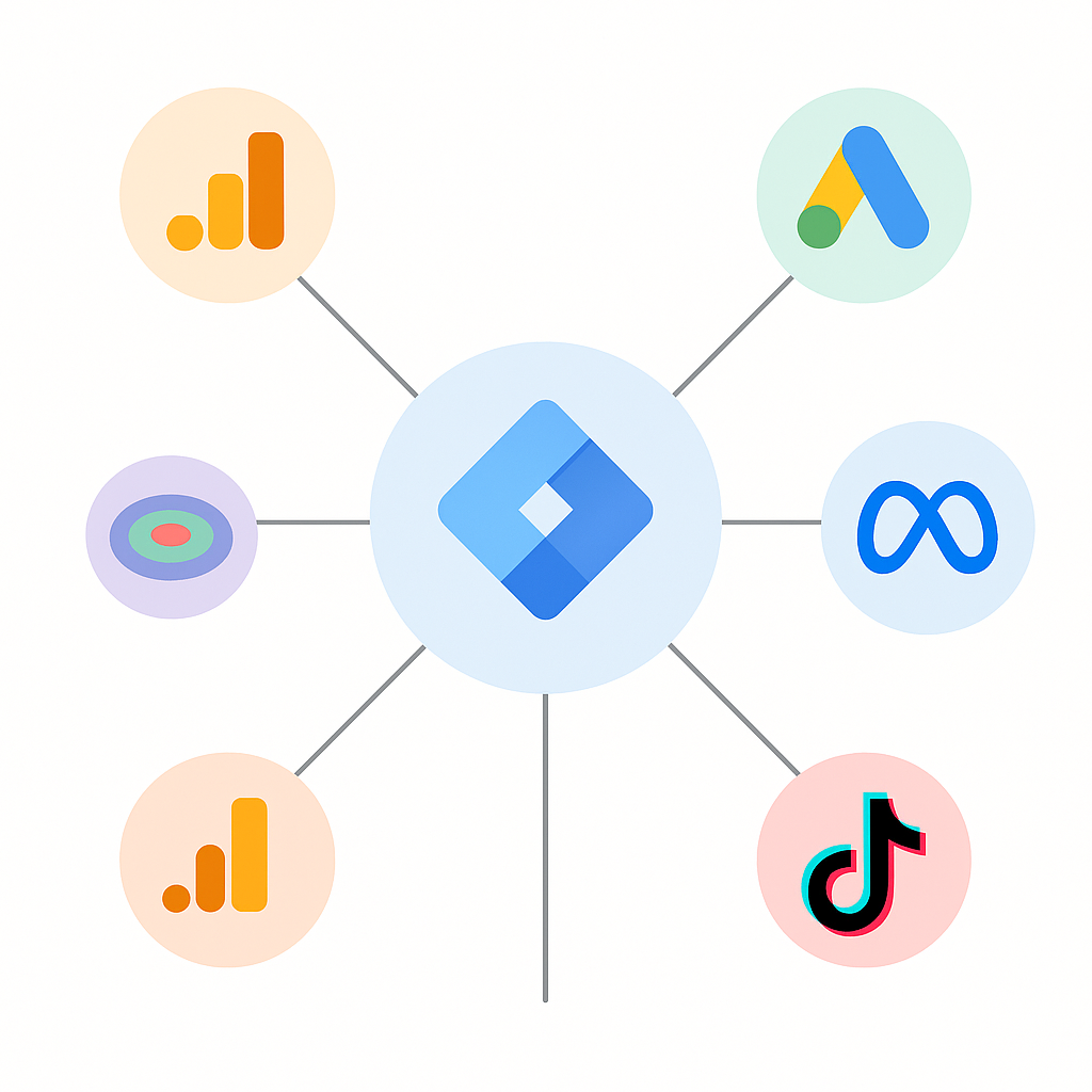 Diagramme illustrant Google Tag Manager comme un hub central connectant divers outils marketing et analytics.