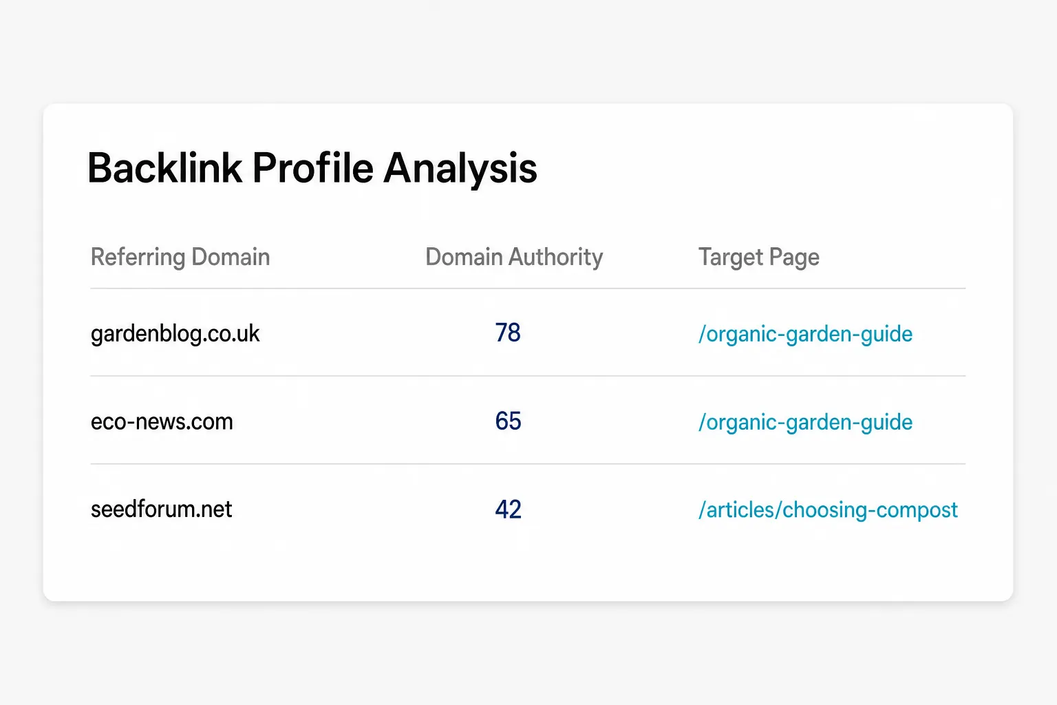 Example SEO analysis tool interface showing a website's backlink profile dashboard.