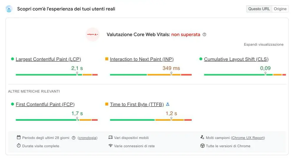 Rapporto PageSpeed Insights: valutazione Core Web Vitals non superata con LCP 2,1 s, INP 349 ms e CLS 0,09 su 28 giorni di dati reali