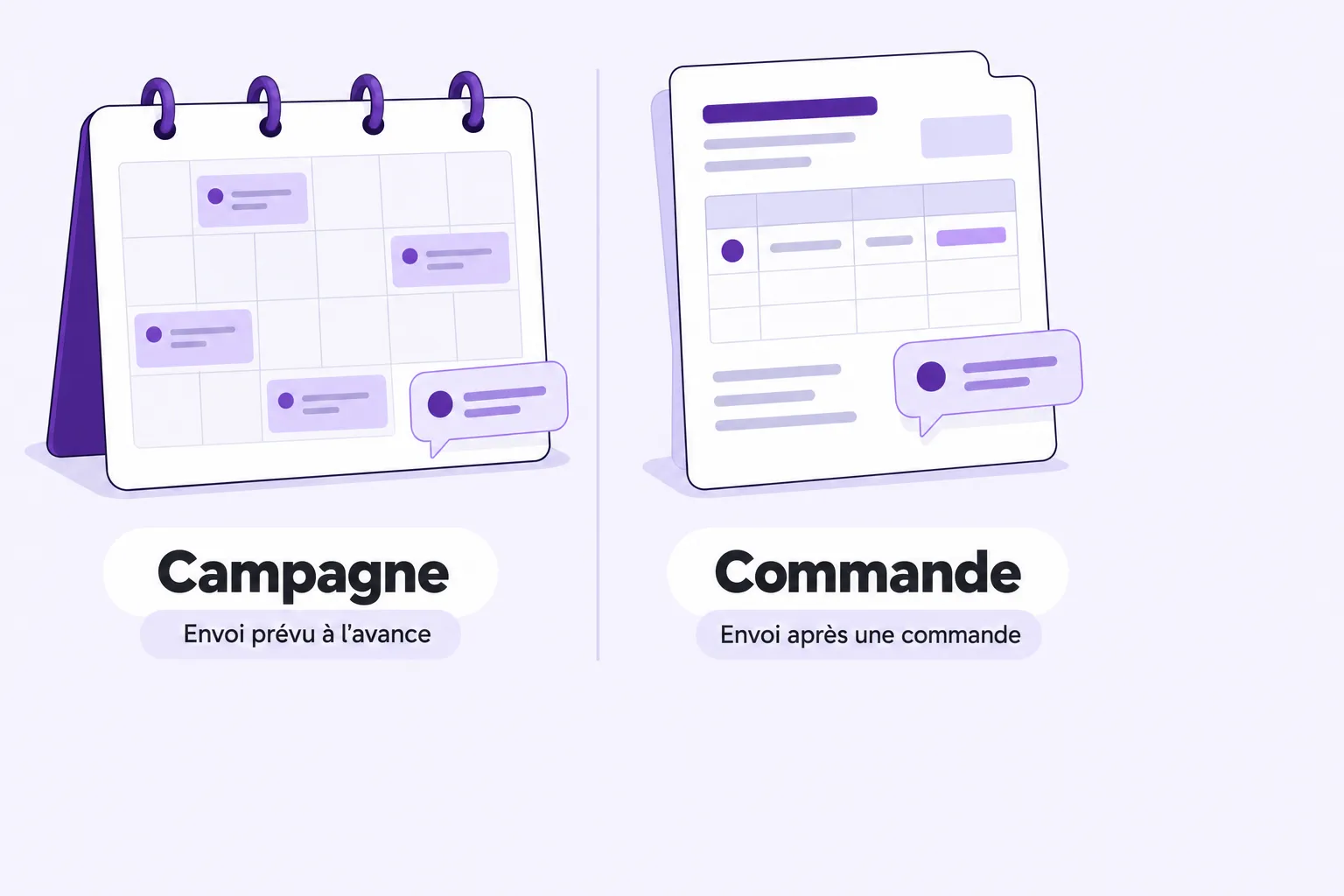 Calendrier et fiche projet illustrant une campagne avec des messages planifiés et une autre fiche montrant une commande avec
