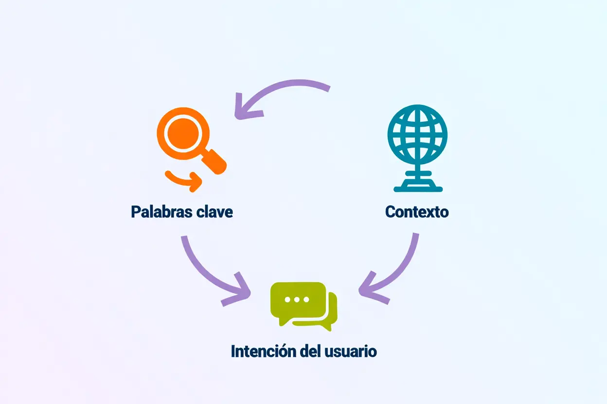 Pilares del SEO semántico