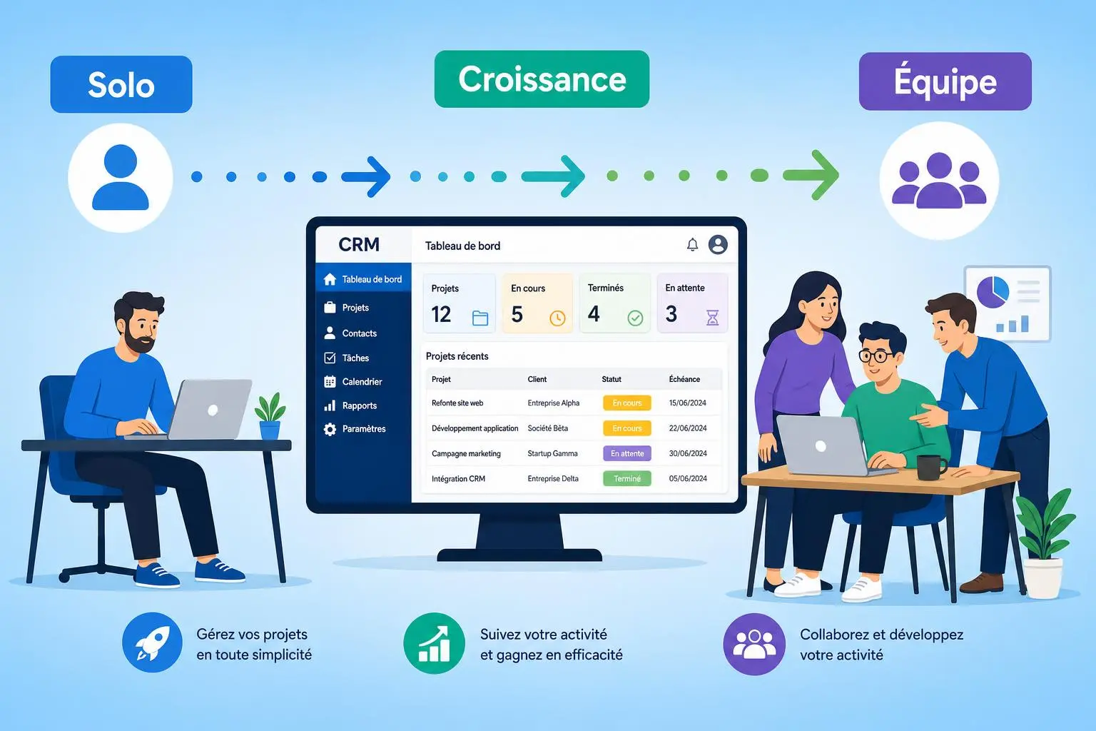 Illustration d’un utilisateur solo puis croissance et équipe autour d’un écran CRM, symbole d’un meilleur crm pour les tpe.