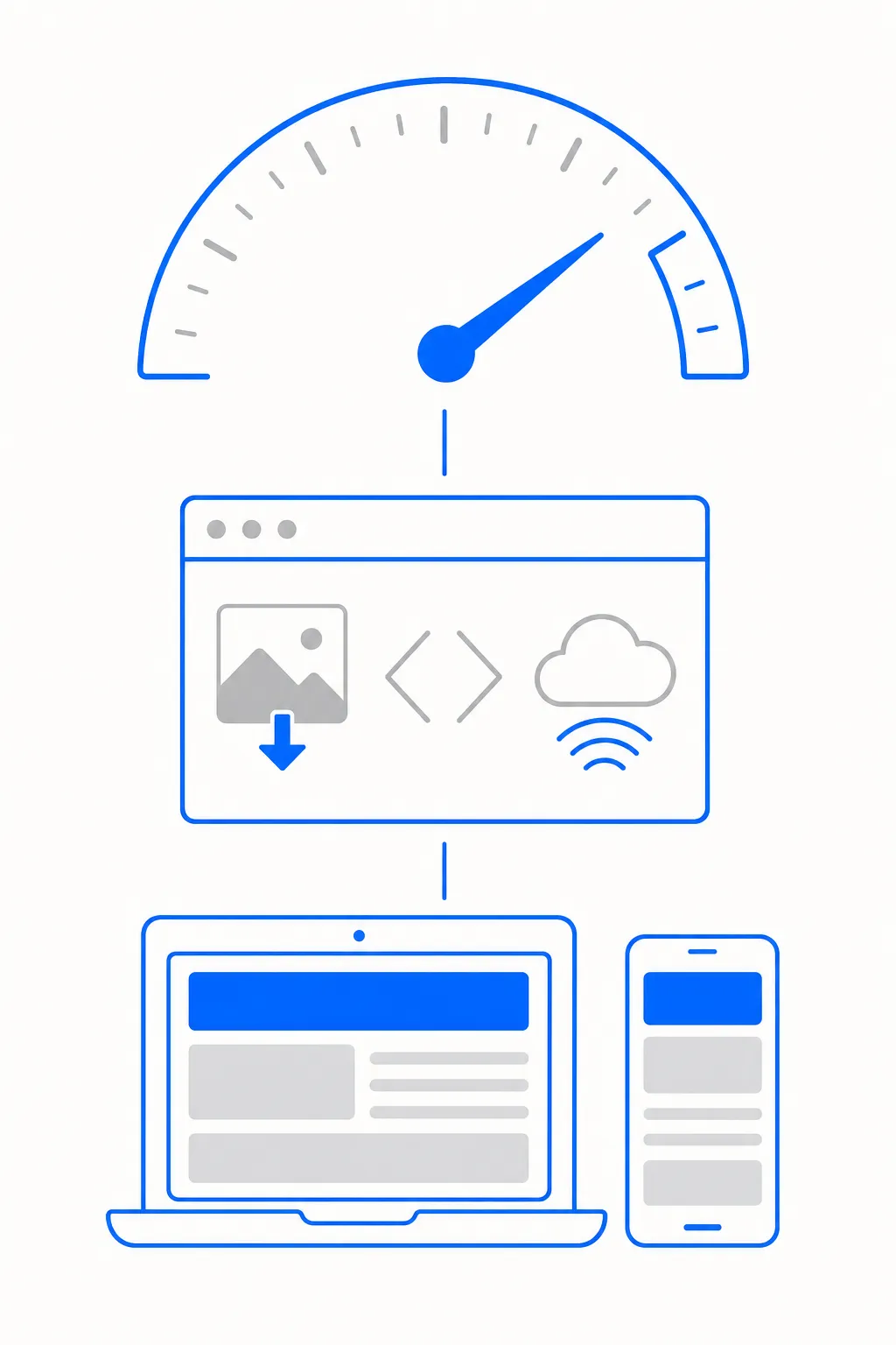 Illustration verticale : jauge de vitesse, navigateur avec image compressée et scripts, puis affichage responsive sur ordinateur et mobile.