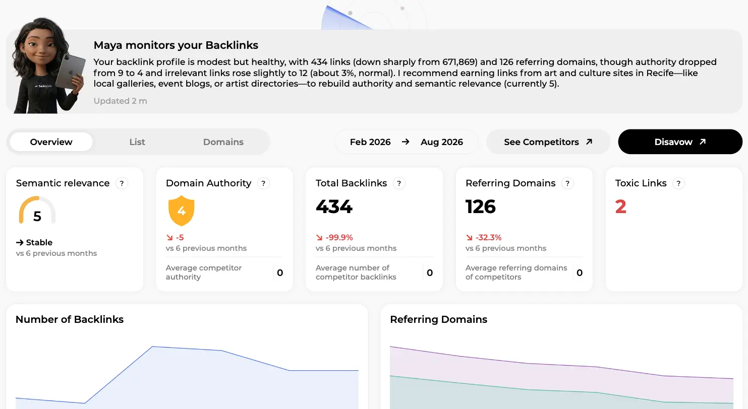 Maya's My backlinks overview with semantic relevance, domain authority, total backlinks, referring domains, toxic links and two trend charts