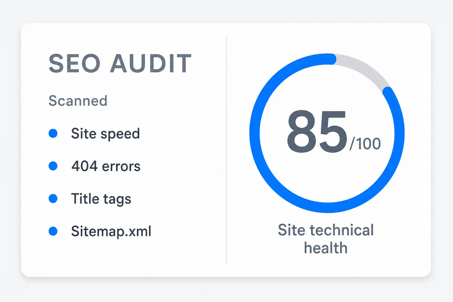 Diagram of an SEO audit interface showing a consultant's analysis of a website's technical health.