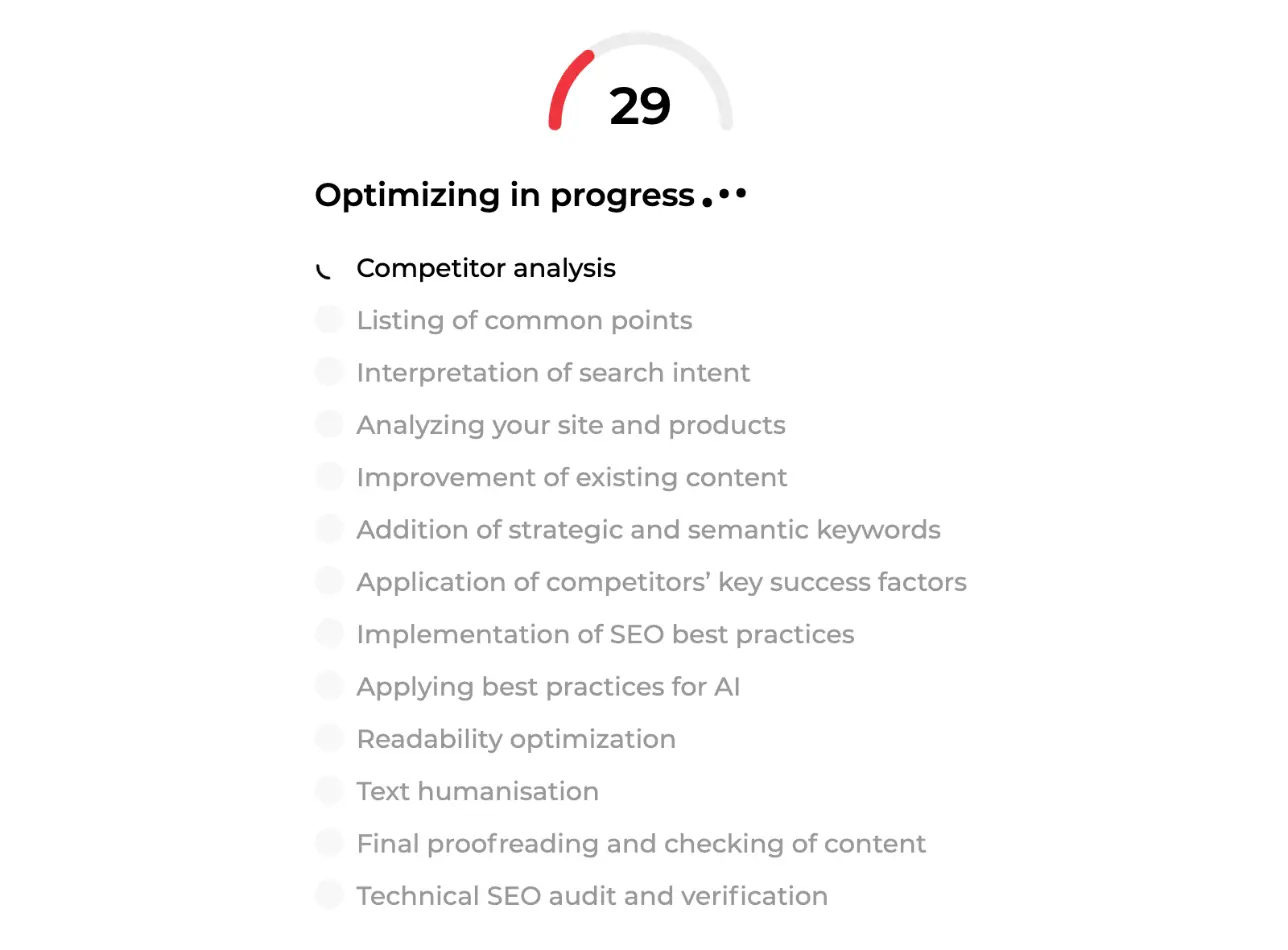 Optimizing in progress panel with a content score gauge at 29 and the list of analysis and rewriting steps Rémi runs