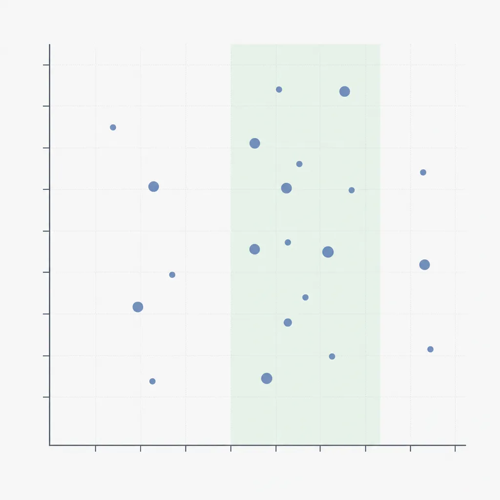 Nuage de points sobre où une bande verte met en évidence la zone de mots-clés à fort potentiel de progression.