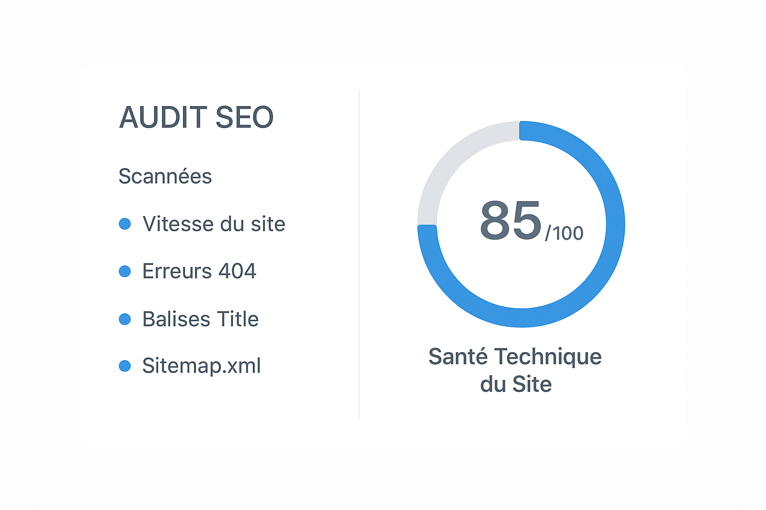 Schéma d'une interface d'audit SEO montrant l'analyse de la santé technique d'un site web par un consultant.