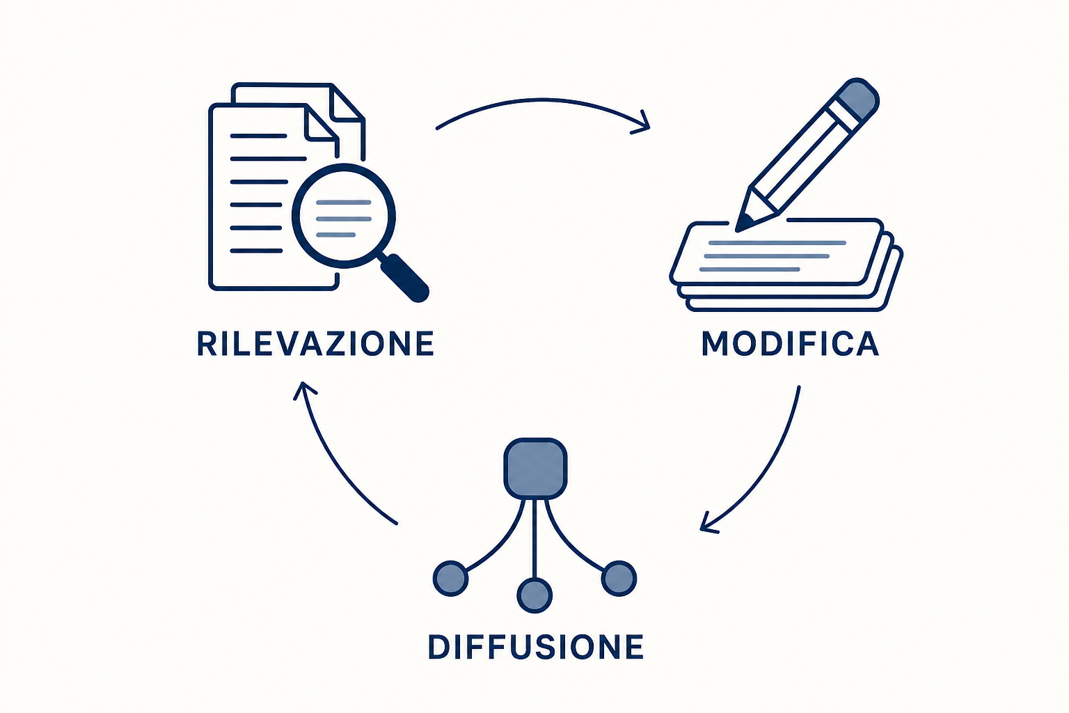 Setaccio di legno appoggiato su un tavolo chiaro, con foglie secche selezionate e disposte in tre piccoli mucchi ordinati.