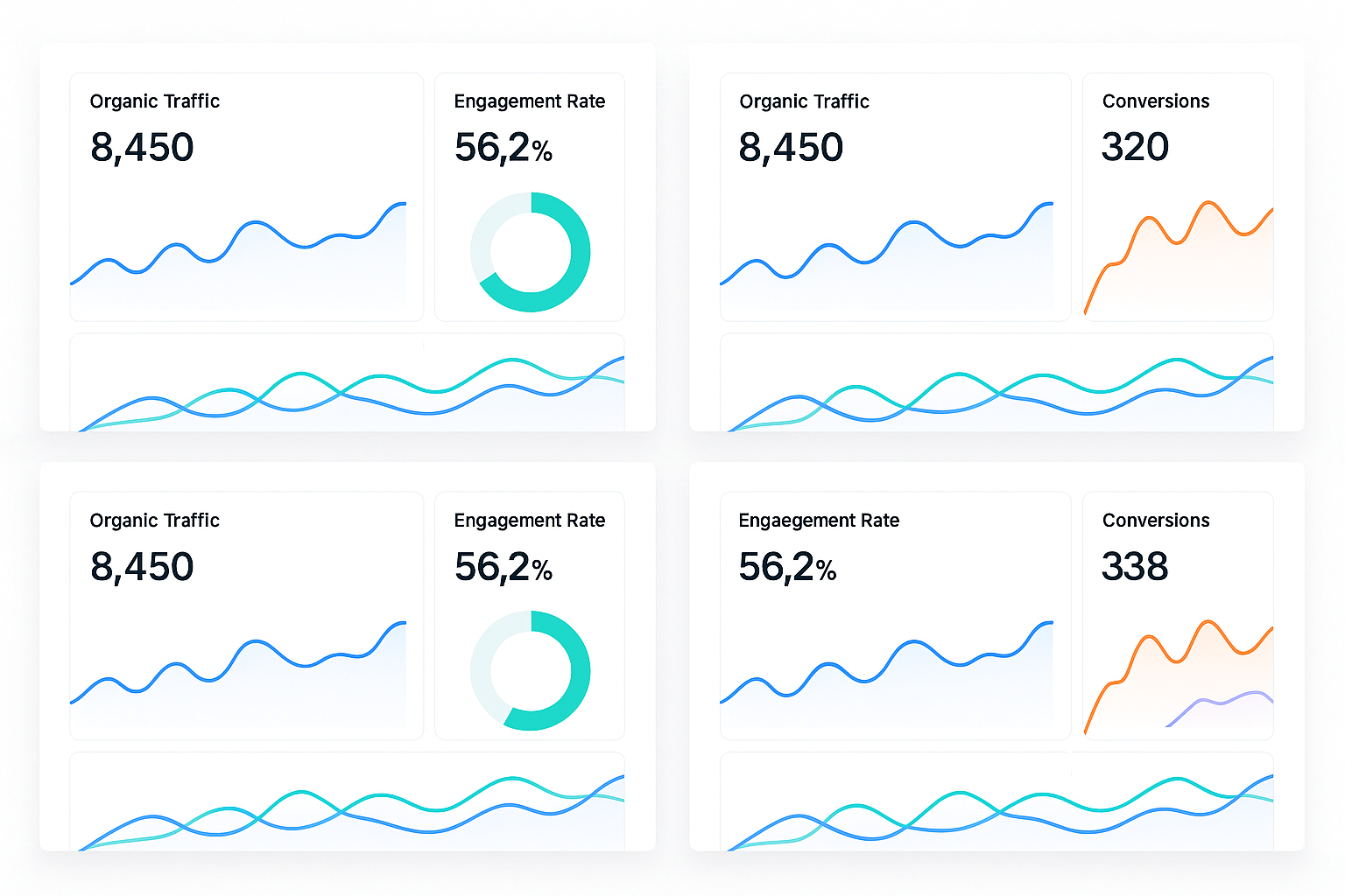 Tableau de bord d'analyse de données montrant des indicateurs de performance clés (KPIs) pour une stratégie de contenu, tels que le trafic organique, l'engagement et les conversions.