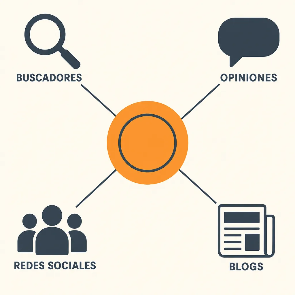 Esquema de los canales de la reputación online: buscadores, opiniones, redes sociales y blogs.