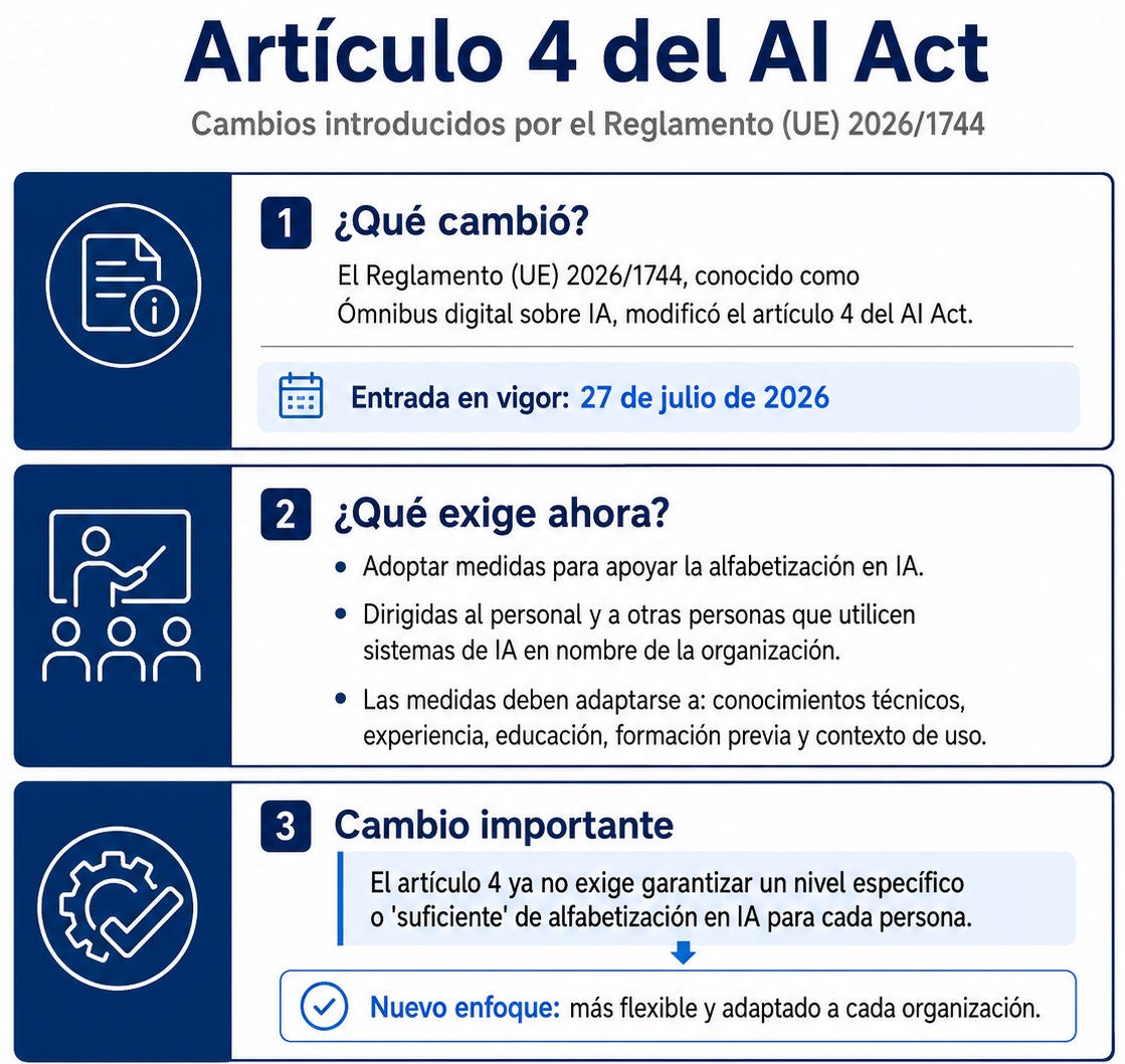 Imagen creada con IA