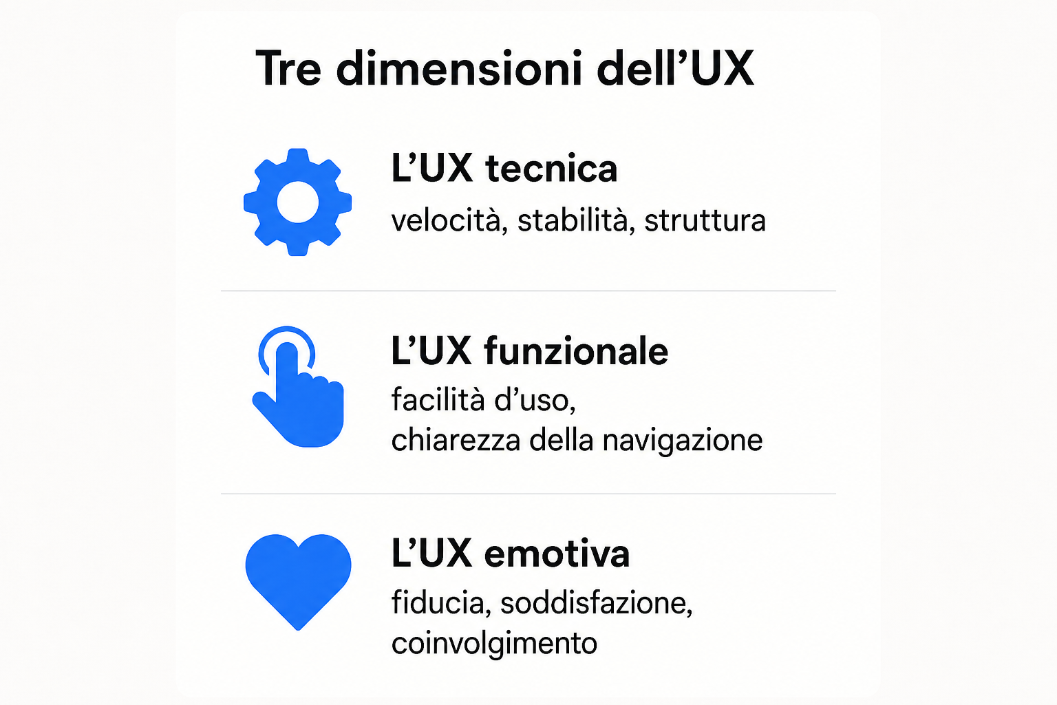 Illustrazione astratta: tre volumi sovrapposti di dimensioni diverse che rappresentano le dimensioni dell'esperienza utente.
