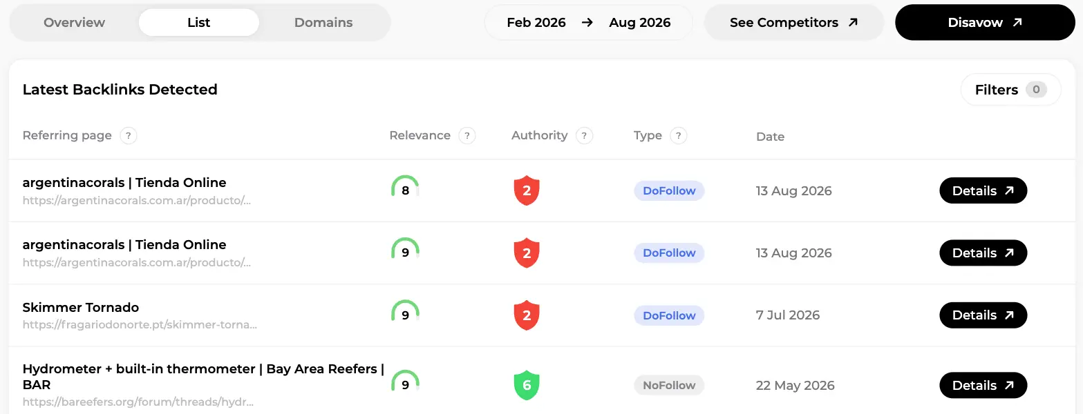 Latest backlinks detected list with referring page, relevance, authority, DoFollow or NoFollow type, date and Details buttons