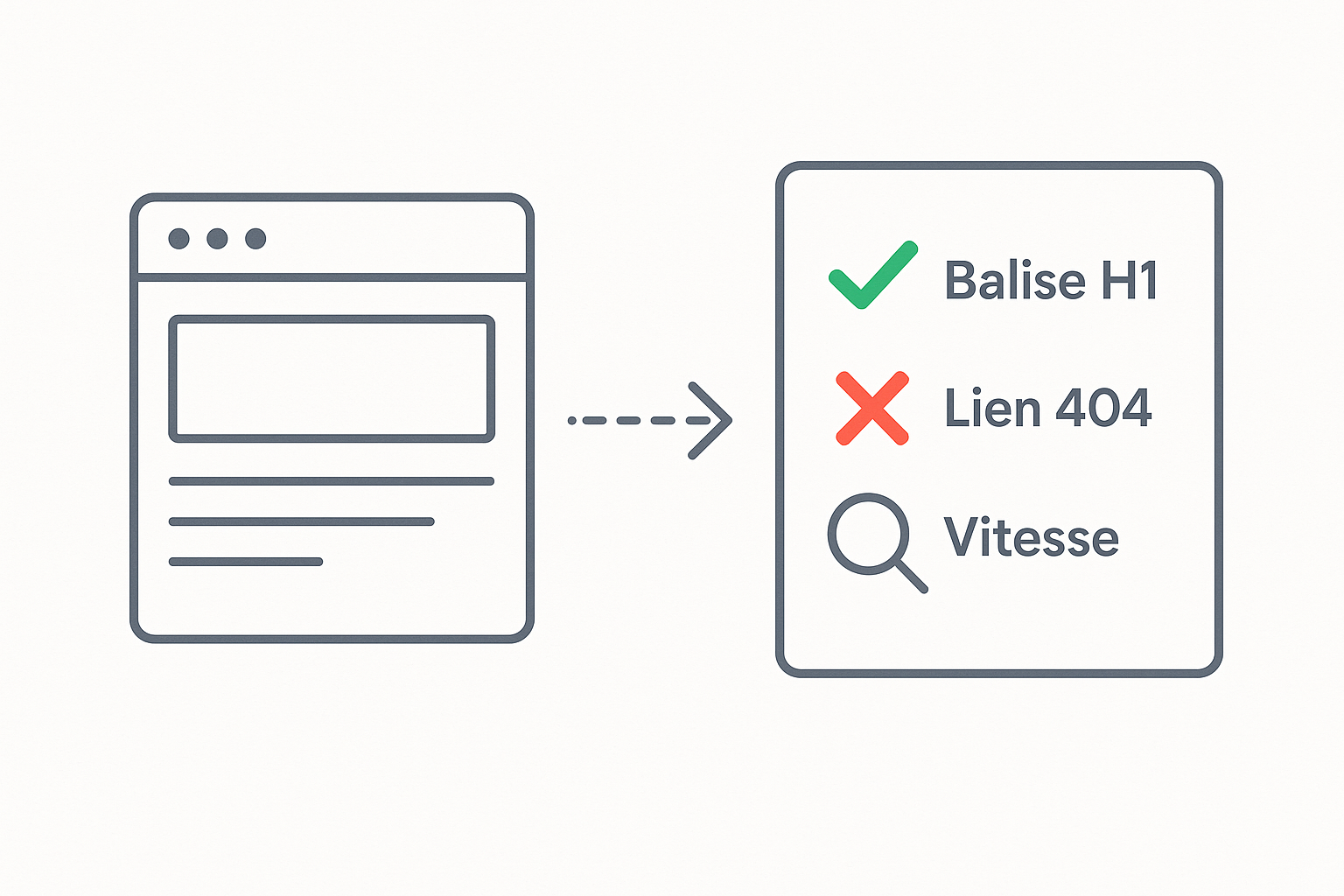 Schéma d'un audit SEO technique qui analyse la structure, les erreurs 404 et la performance d'une page web.