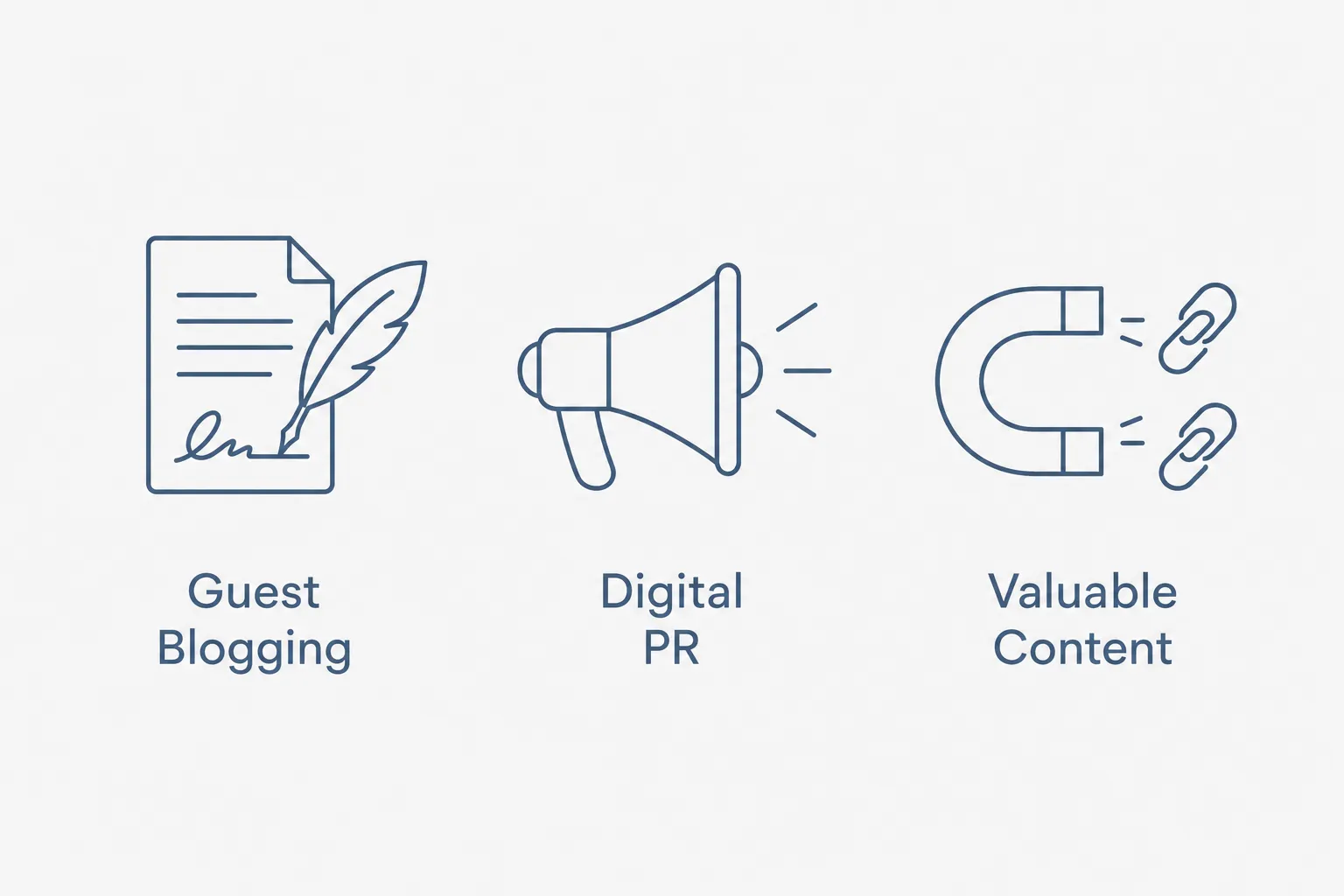Infographic showing the three sustainable alternatives to a PBN: guest blogging, digital PR, and creating valuable content.