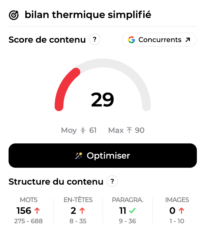 Optimiser avec l'IA