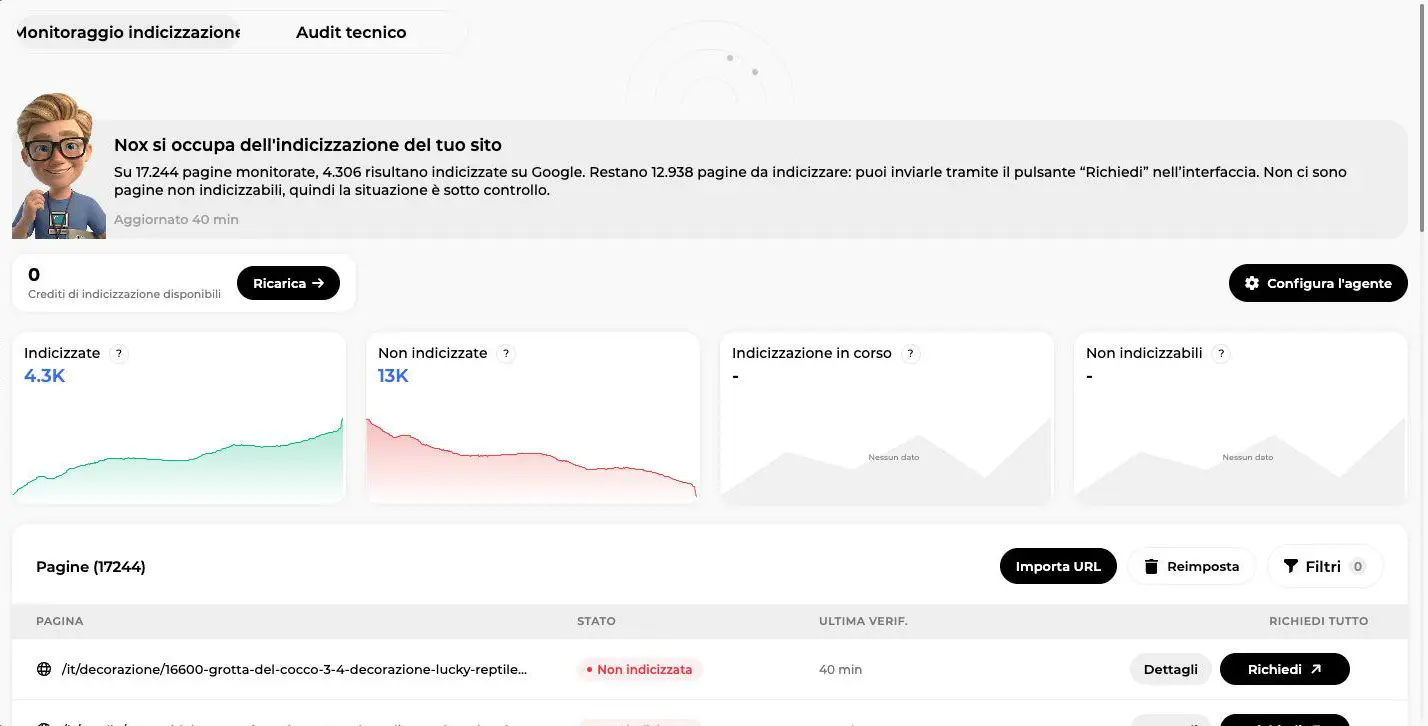 Cruscotto di indicizzazione di Nox: carte indicizzate, non indicizzate, in corso e non indicizzabili, crediti e tabella delle pagine