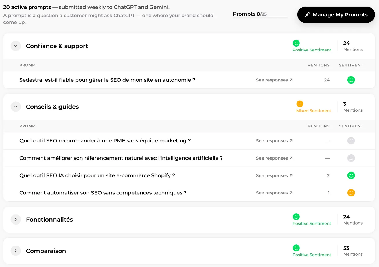 My Prompts tab: 20 active prompts in four categories with mentions and sentiment per prompt, Manage My Prompts button
