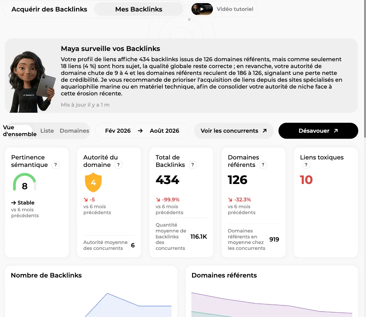Vue d'ensemble Mes Backlinks : pertinence sémantique, autorité du domaine, total de backlinks, domaines référents, liens toxiques et deux courbes