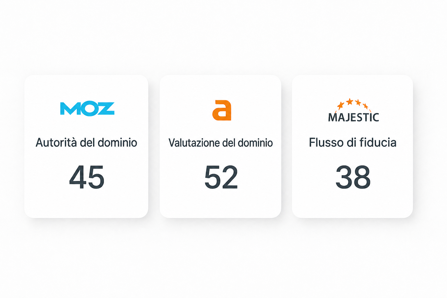 Confronto dei punteggi di autorità DA, DR e TF per uno stesso sito su Moz, Ahrefs e Majestic, con valori diversi tra loro.