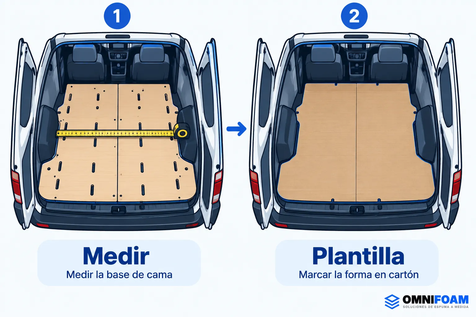 Se ve la base de una furgoneta con una plantilla de cartón que sirve para marcar la forma de la cama.