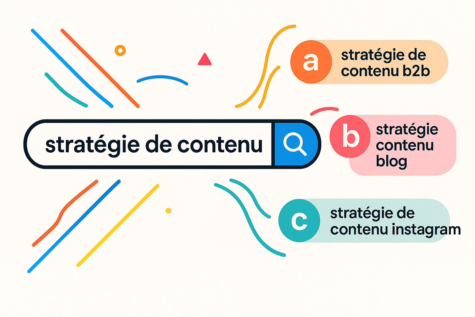 Illustration de la méthode SEO 'Alphabet Soup' pour trouver des mots-clés de longue traîne avec Google Suggest.