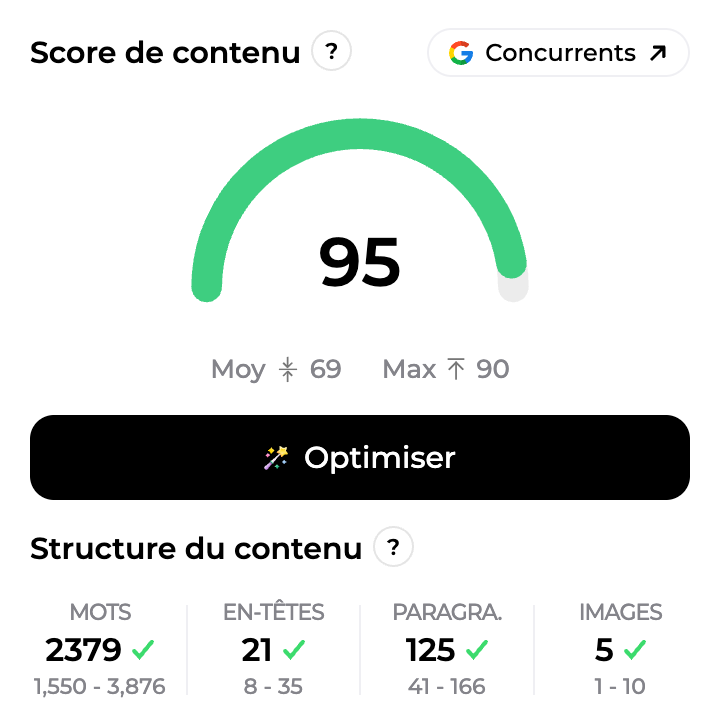 Score de contenu