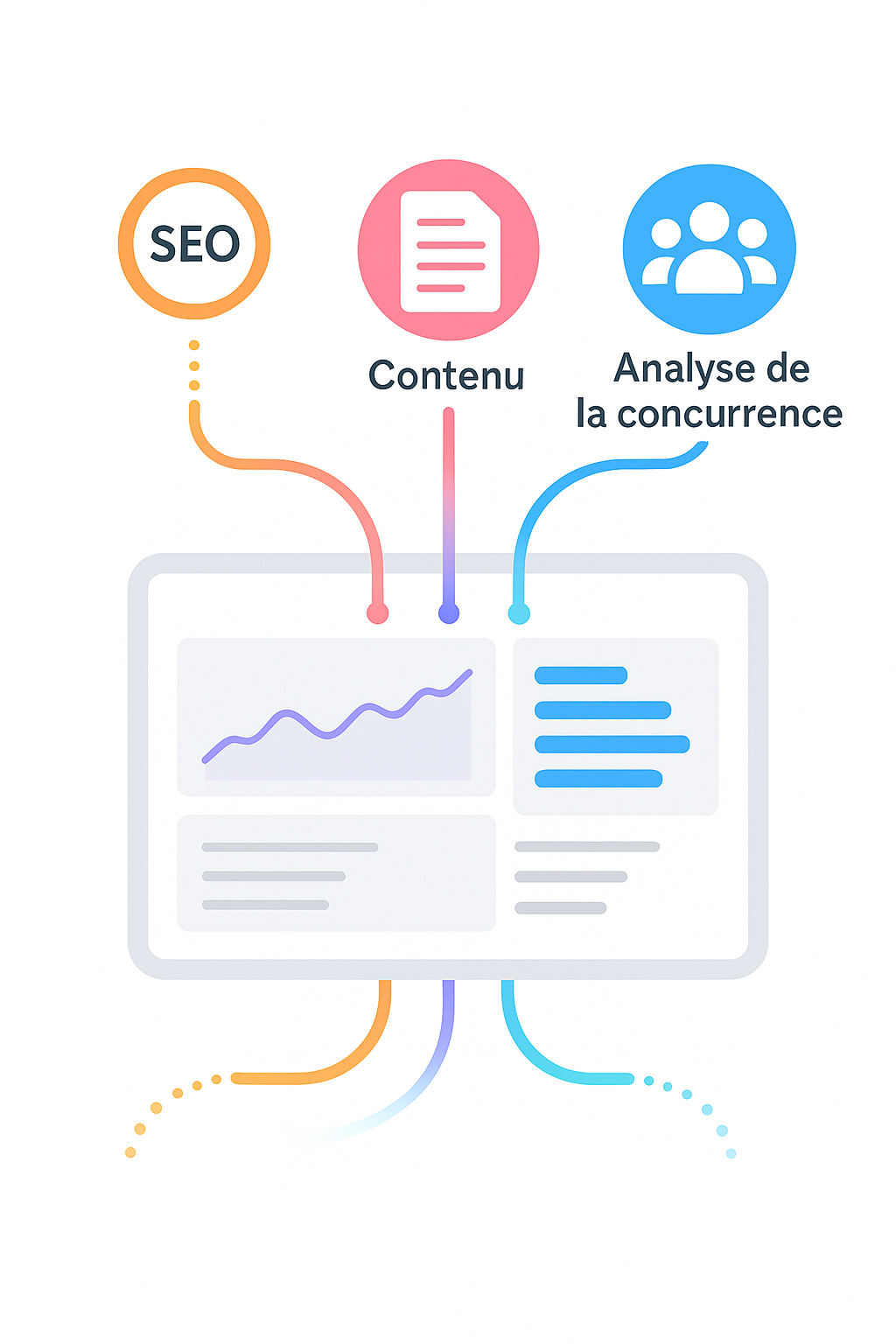 Tableau de bord Semrush abstrait avec flux de données vers des outils d'analyse SEO, de contenu et de concurrence.