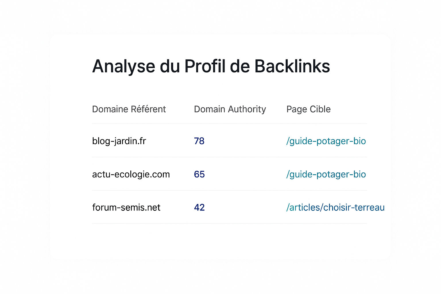 Exemple d'interface d'un outil d'analyse SEO montrant un tableau de bord du profil de backlinks d'un site web.