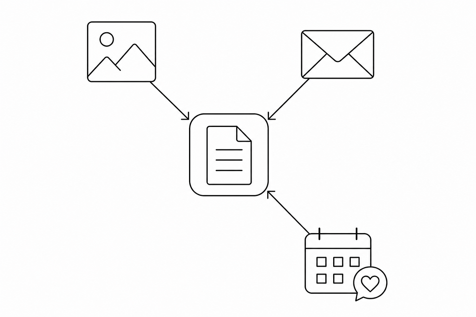 Schema a tratto sottile: visual, e-mail e calendario social convergono verso un articolo di blog centrale.